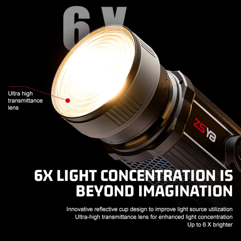 เลนส์เฟรสเนล 15-55 องศา ปรับโฟ - Photography Lighting Product บทวิจารณ์และราคา