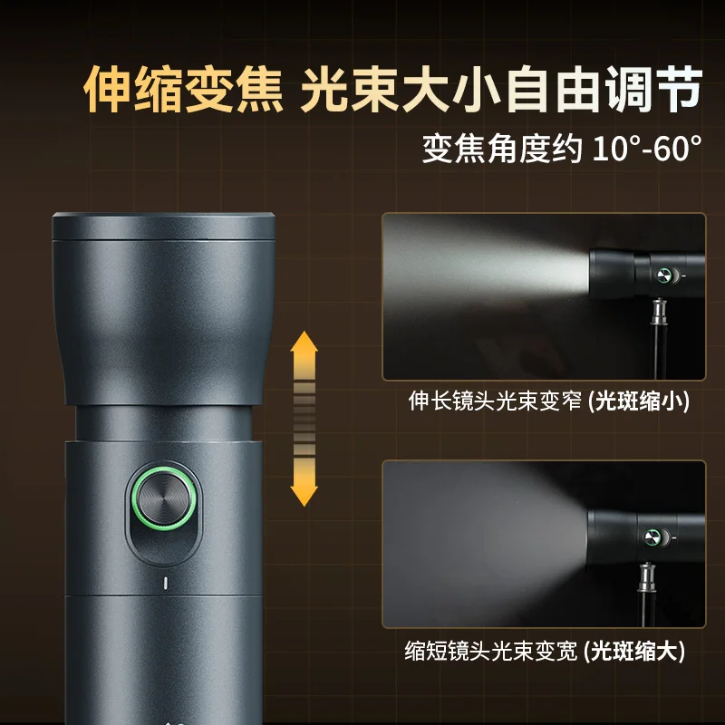 ไฟเสริมสำหรับถ่ายภาพแบบซูม RF1 - Photography Lighting For Portraits บทวิจารณ์และราคา