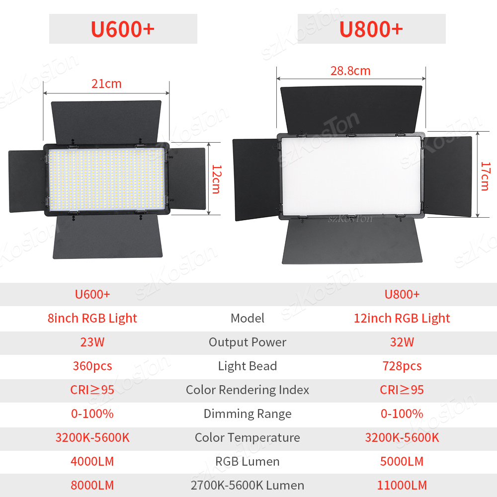 RGB แผงไฟ LED สำหรับถ่ายวิดีโอ - Torjim Rgb Photography Video Lighting บทวิจารณ์และราคา
